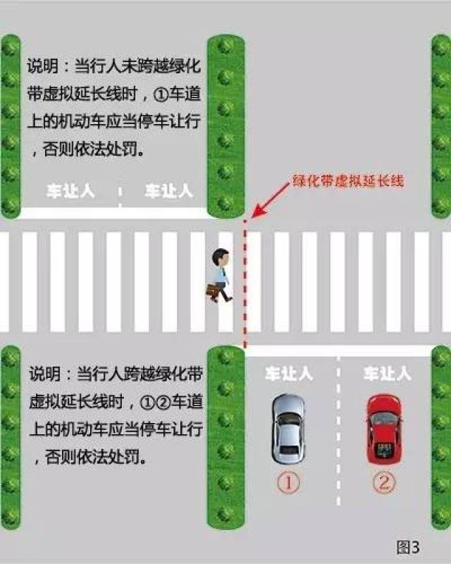 4 遇前方机动车停车排队等候或者缓行慢驶时,在人行横道,网状线区域