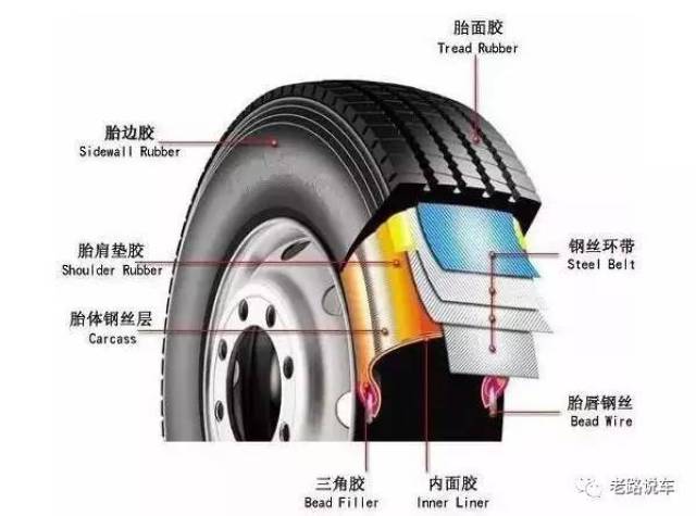 十大汽车轮胎品牌排ob体育行榜一览