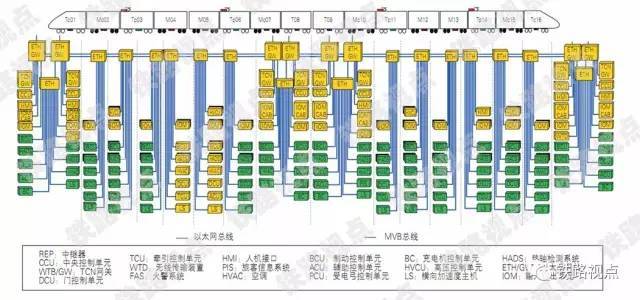 动卧铺位分布图编号图片