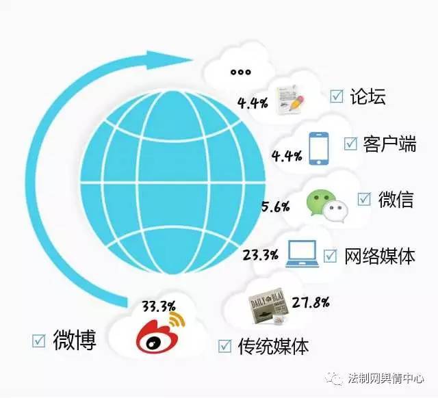 【重磅】輿情西移現象明顯 四成回應引發新輿情——數讀2017上半年