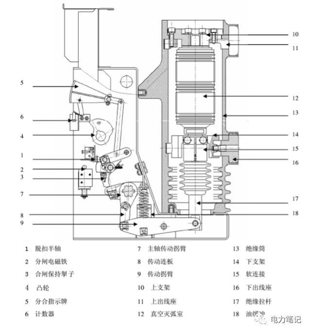 高压开关柜结构图解断路器拒分合故障处理