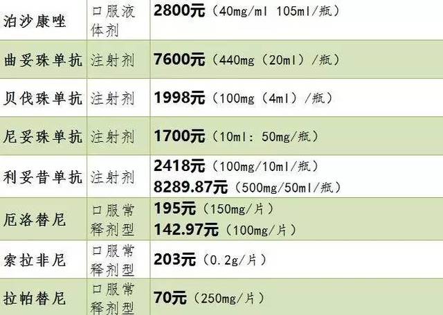 抑郁症药物价格图片