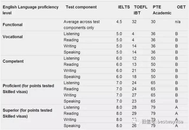 題型:summarize spoken text 用50-70字複述,multiple choice-choose