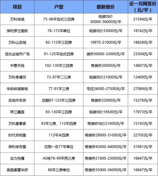 黃埔4萬 番禺3萬 外圍六區68盤熱辣報價