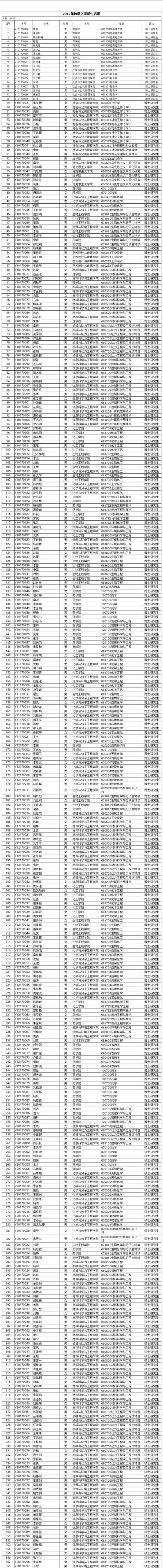 請查收,華理2017年秋季入學研究生新生花名冊!