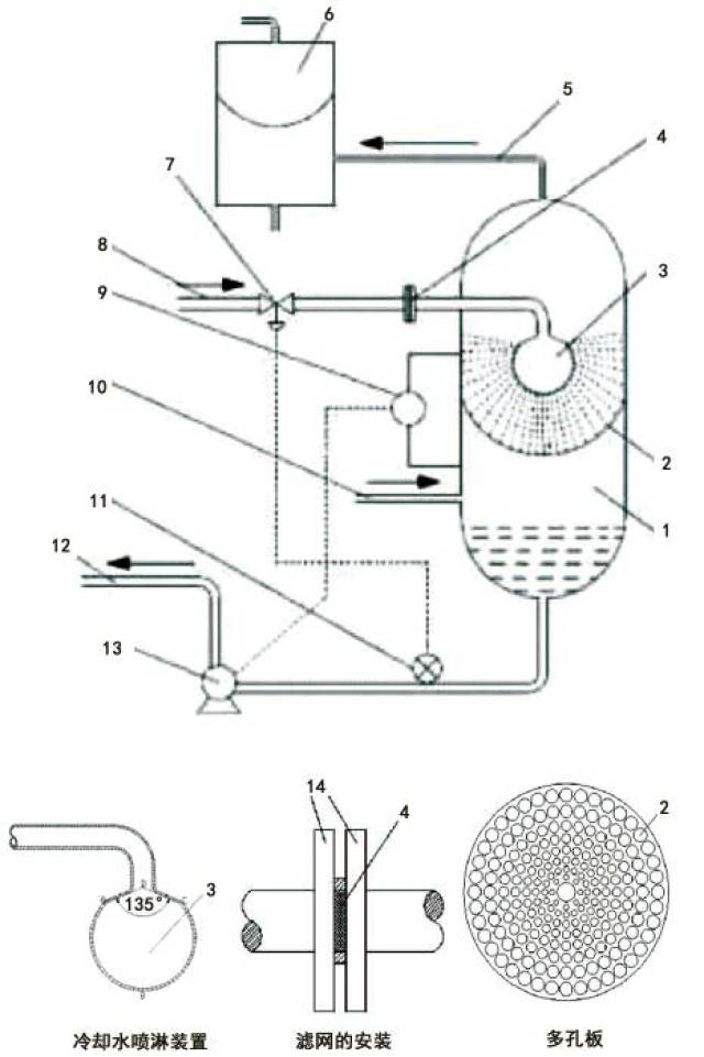 汽水交换器工作原理图片