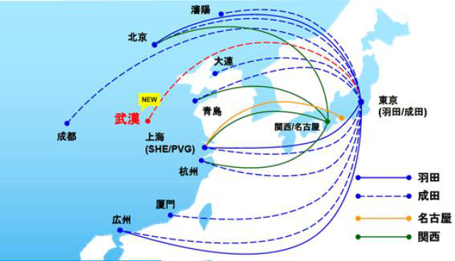 而全日空中日航线网络覆盖范围超过了任何其他日本航空公司,中国出发