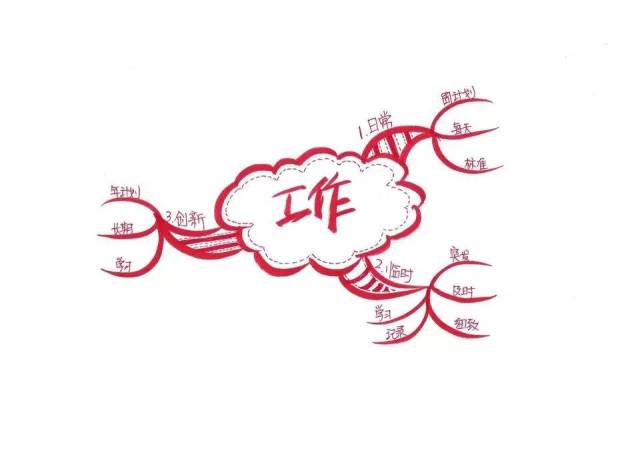 思維導圖108式 第6式 一張思維導圖幫你輕鬆搞定實習期工作