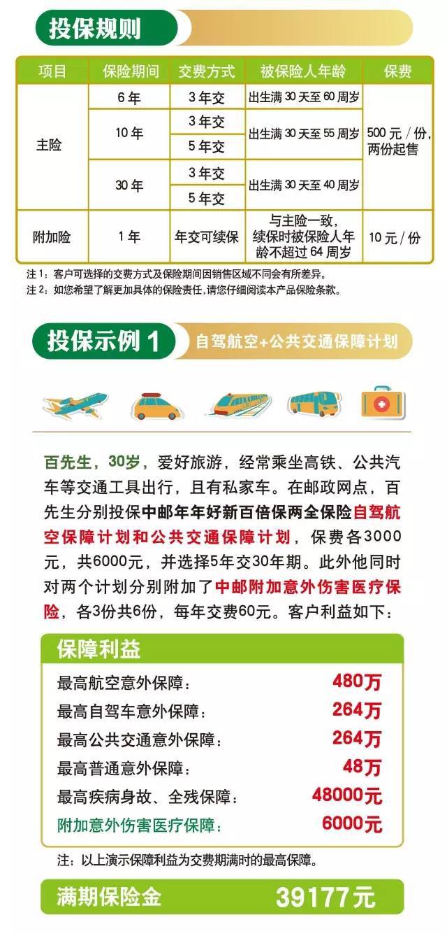 郵儲銀行突然說新農金額 郵農保保險內容