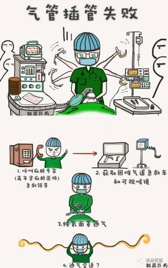 q版漫畫奉上!harvard主創手術室危機處理清單-動漫頻道-手機搜狐