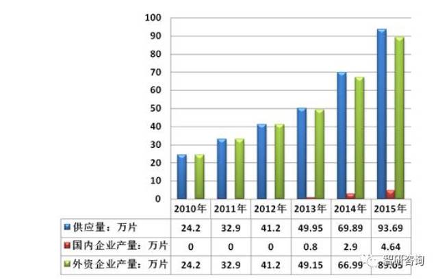 2017年中国高铁刹车片行业市场规模现状分析