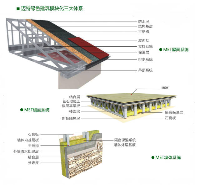 钢结构屋面构件名称图片