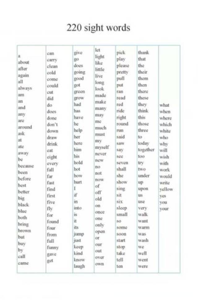 220个 Sight words 英语高频词(收藏学习!)
