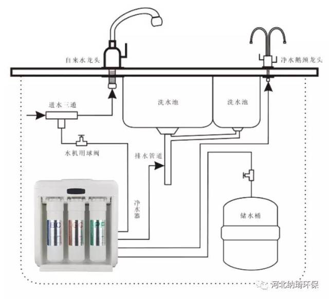 沁园净水器接管线图图片