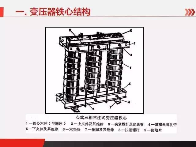 【分享】電力變壓器的基本原理與結構