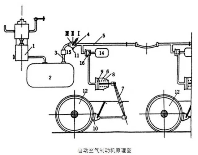 干货!地铁车辆结构之——空气制动系统