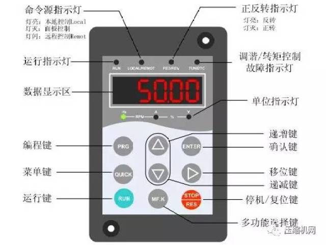 空压机故障指示灯图解图片