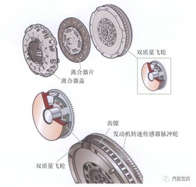 发动机皮带轮子图解图片