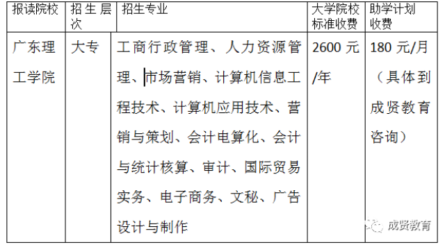 畢業證書,利用業餘時間提升自己的綜合能力與素質,邊工作,邊函授大專