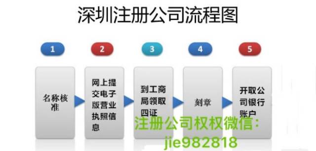 在深圳设立外资企业注册在前海详细流程
