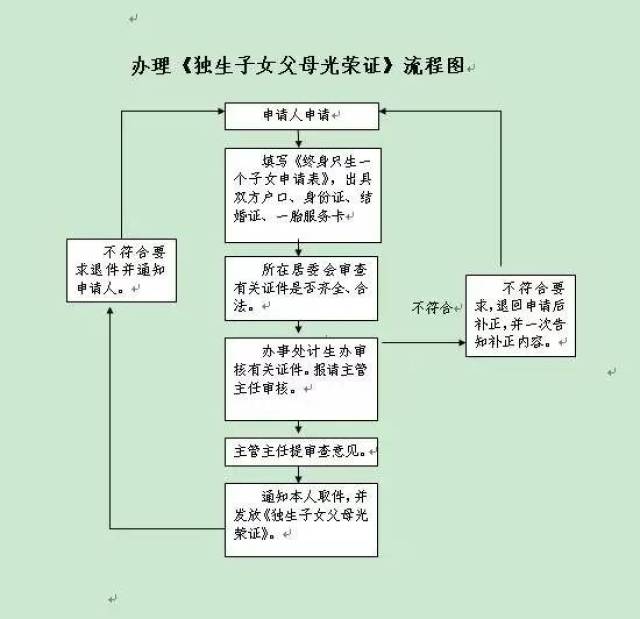 农村独女户,双女户有补贴!所有农村地区都有!快转给有需要的人!