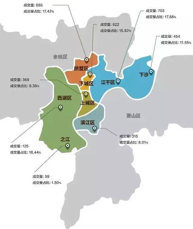 杭州二手房成交连续三月回落 7月成交量为近三年同期成交量最低