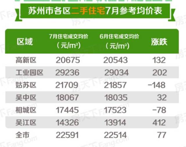 苏州房价多少(苏州的房价多少一平米2023年)