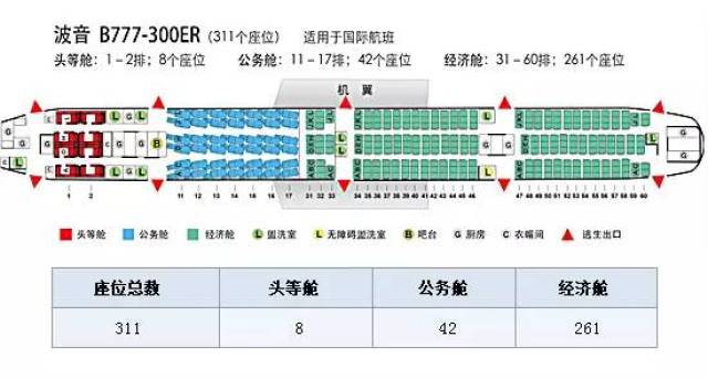 【国航最全飞机座位图】用干货教你如何选座位