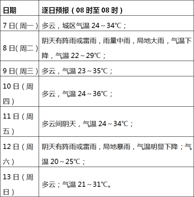 凤冈天气图片