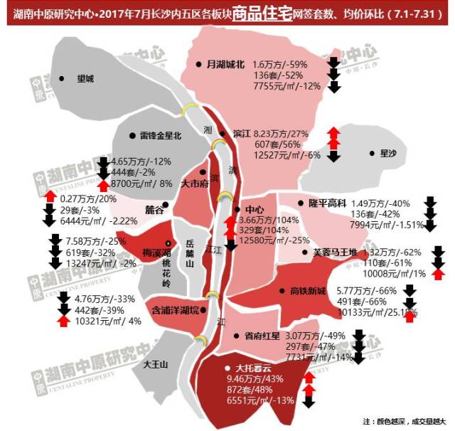 【中原发布】长沙楼市7月区域热力图