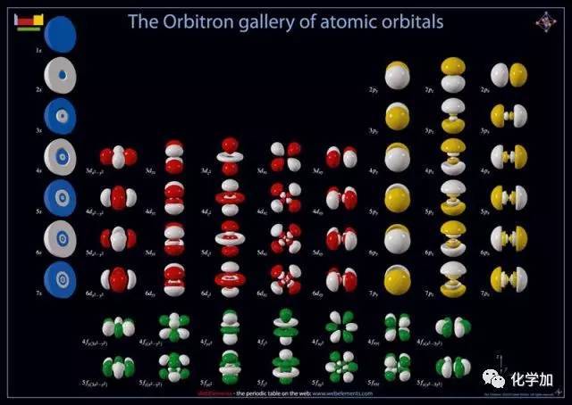 各式各樣炫酷的化學元素週期表,最後一個亮了!