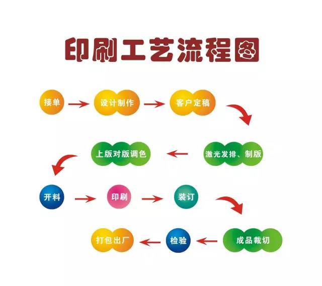 药品包装盒印刷_药品标签印刷_药品外包装印刷