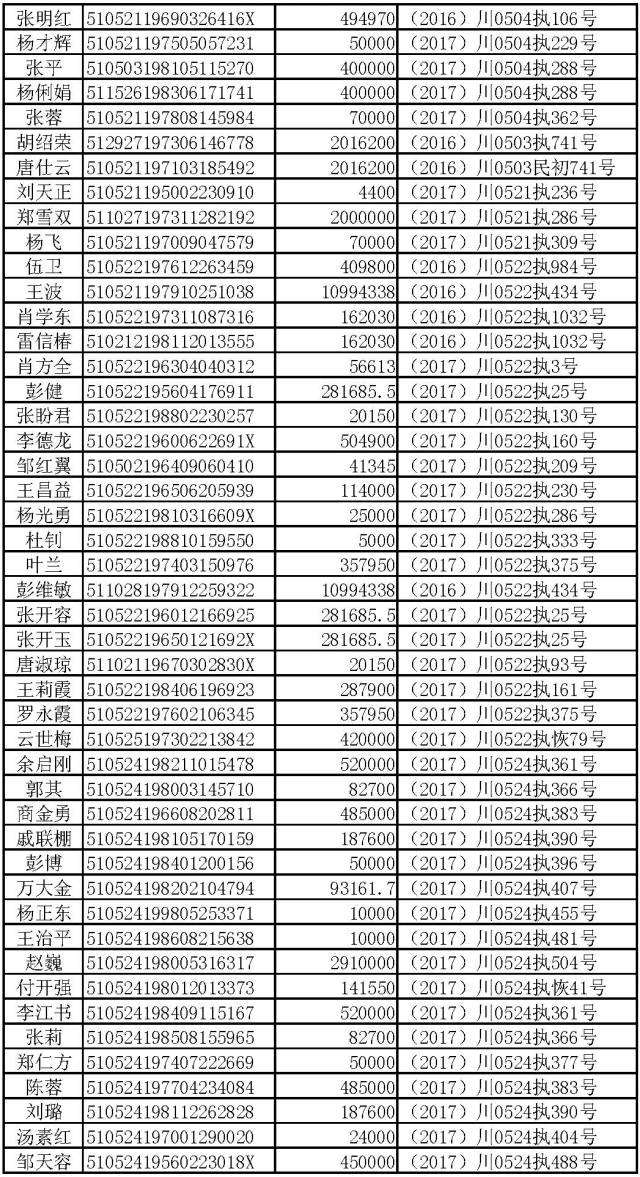 泸州纳溪老赖图片