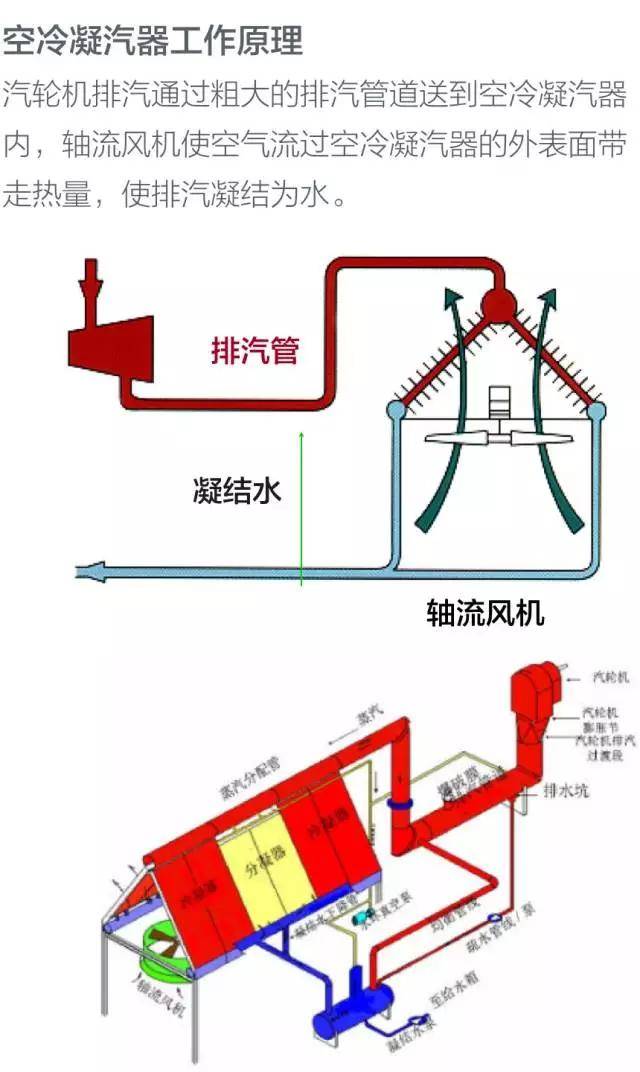 火电厂汽轮发电机的结构及工作原理