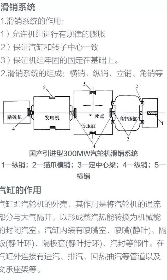 火電廠汽輪發電機的結構及工作原理|存乾貨