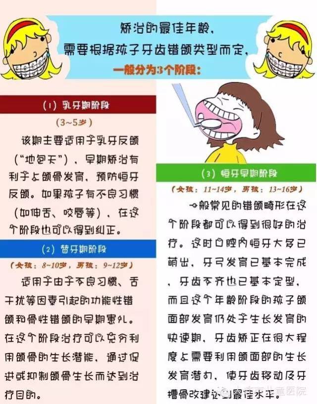 [儿童科普 孩子矫正牙齿究竟要趁早还是拖后呢?