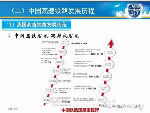 【卓越讲堂】中国高速铁路发展历程及展望课件分享(一)