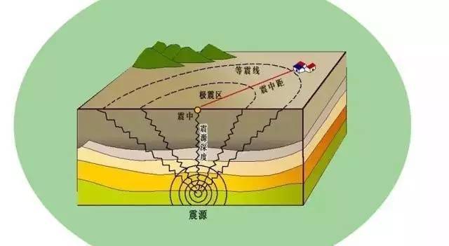 九寨地震現場視頻丨你和孩子都要掌握的地震逃生技能