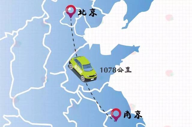 举例来看,这是北京到南京的驾车距离