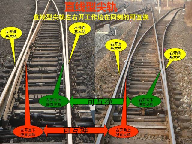 铁路道岔示意图图片