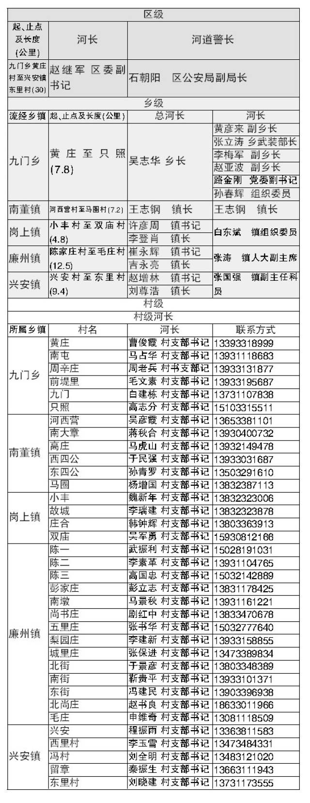 周至县搬迁名单图片