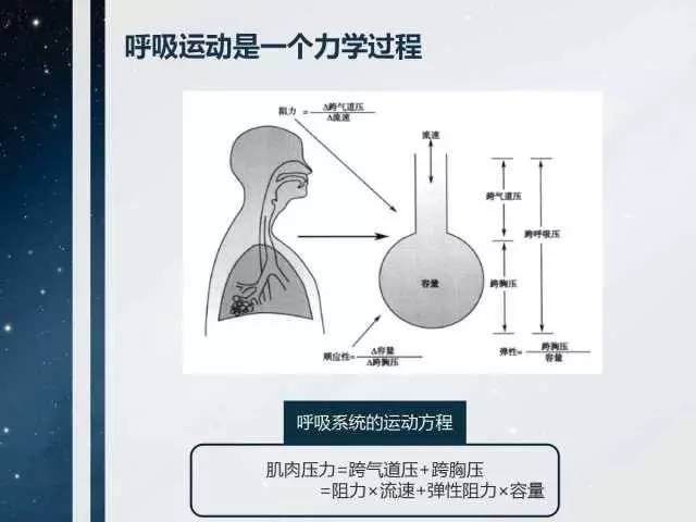 圖解正壓呼吸機的工作原理