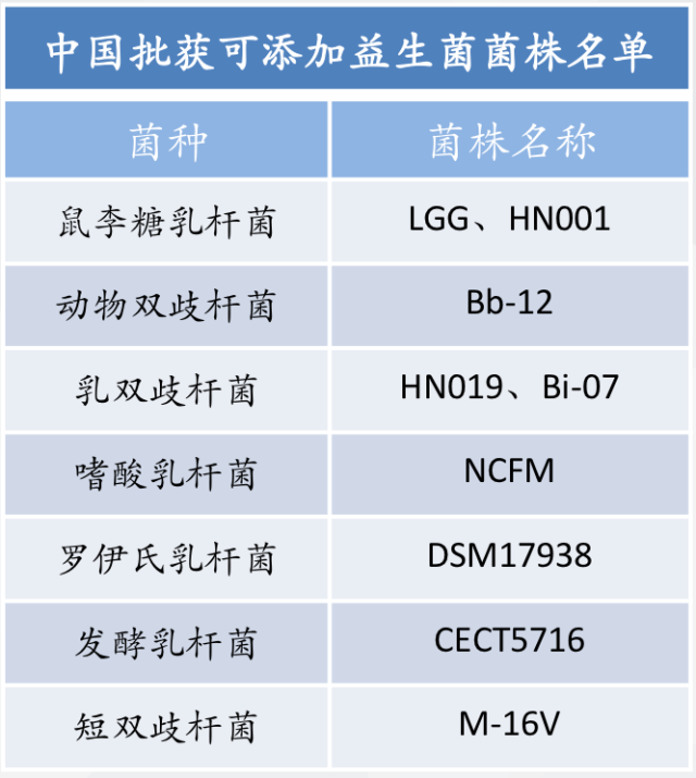 截至2017年,中國衛生部對於可食用菌菌株的通過名單如下