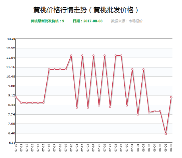 2017年三月黄金价格(2017年三月黄金价格走势)