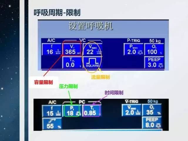 圖解正壓呼吸機的工作原理