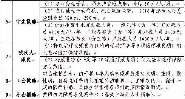 湖南脱贫攻坚到户政策五:健康扶贫政策