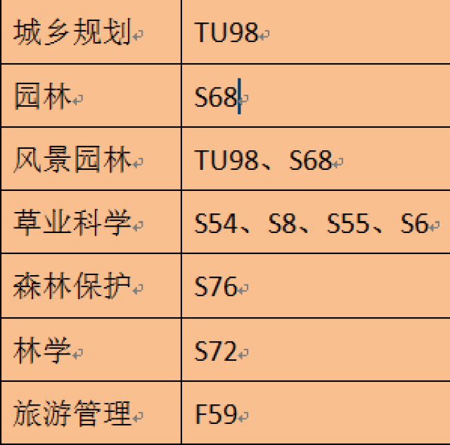 關注 華南農業大學圖書館!