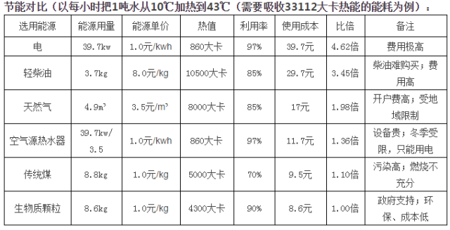 生物质颗粒发热值图片