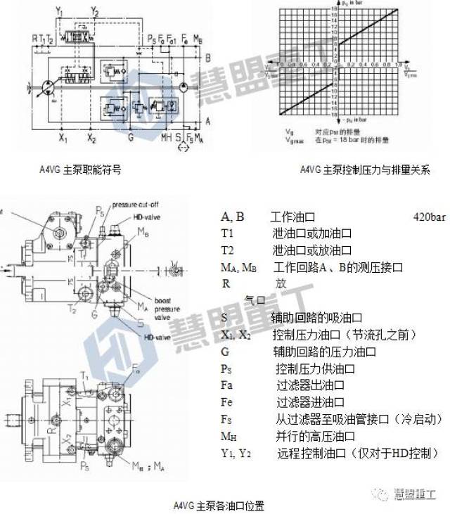 液壓系統之動力元件與執行元件簡介(一)