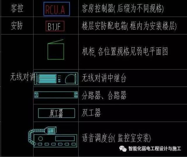 cad照明平面图符号名称图片